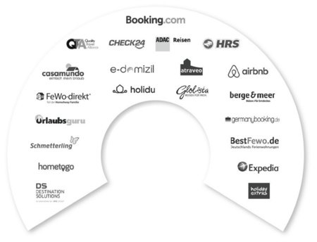 Das Bild zeigt eine halbkreisförmige Übersicht, in der zahlreiche bekannte Buchungs- und Reiseplattformen mit ihren schwarz-weißen Logos angeordnet sind. In der Mitte oben steht „Booking.com“, während sich rundherum weitere Plattformen wie Airbnb, HRS, Expedia und andere befinden. Die Gestaltung wirkt wie eine Visualisierung verschiedener Vertriebskanäle oder Partnerportale im Tourismusbereich.